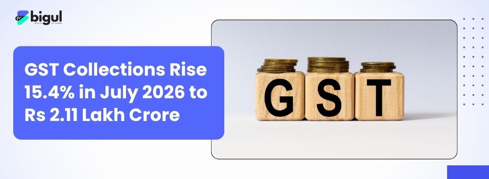 India GST collections for July 2026 showing gross revenue of ₹2.11 lakh crore with 15.4% year-on-year growth.